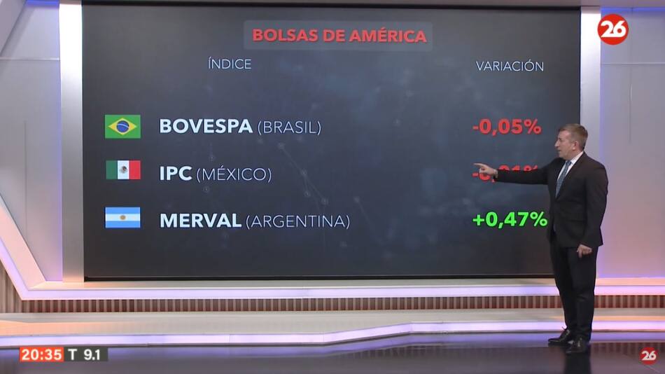 Las bolsas económicas del mundo del lunes 03/06/2024. Foto: Canal26.
