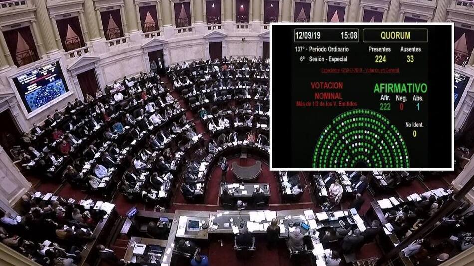 Emergencia alimentaria, Diputados, Votación en sesión en Congreso