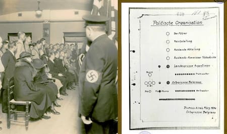 Nazis en Argentina, nazismo, Adolf Hitler, documentos CEIAA Congreso de la Nación
