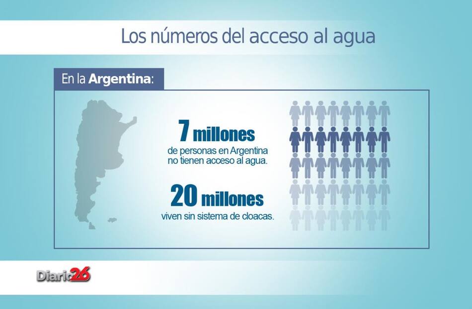 Día Mundial del agua