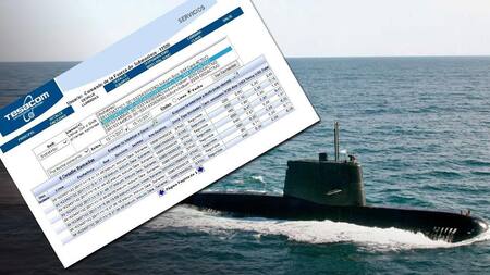 Submarino ARA San Juan - Lamadas realizadas