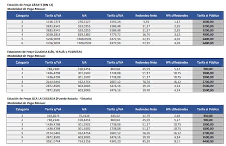 Los nuevos valores del peaje. Foto: Vialidad Nacional