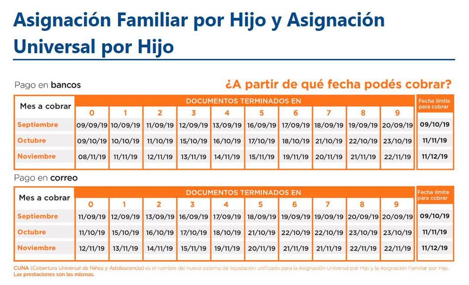 Anses, cronograma de pagos septiembre 2019, asignación familiar por hijo y AUH