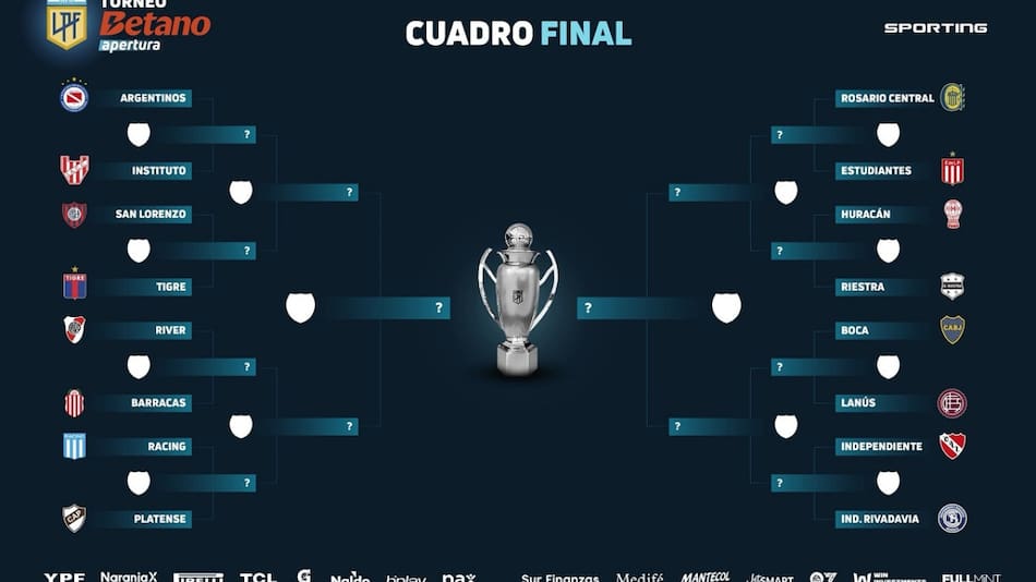 Los cruces de playoffs del Torneo Apertura 2025. Foto: X @LigaAFA