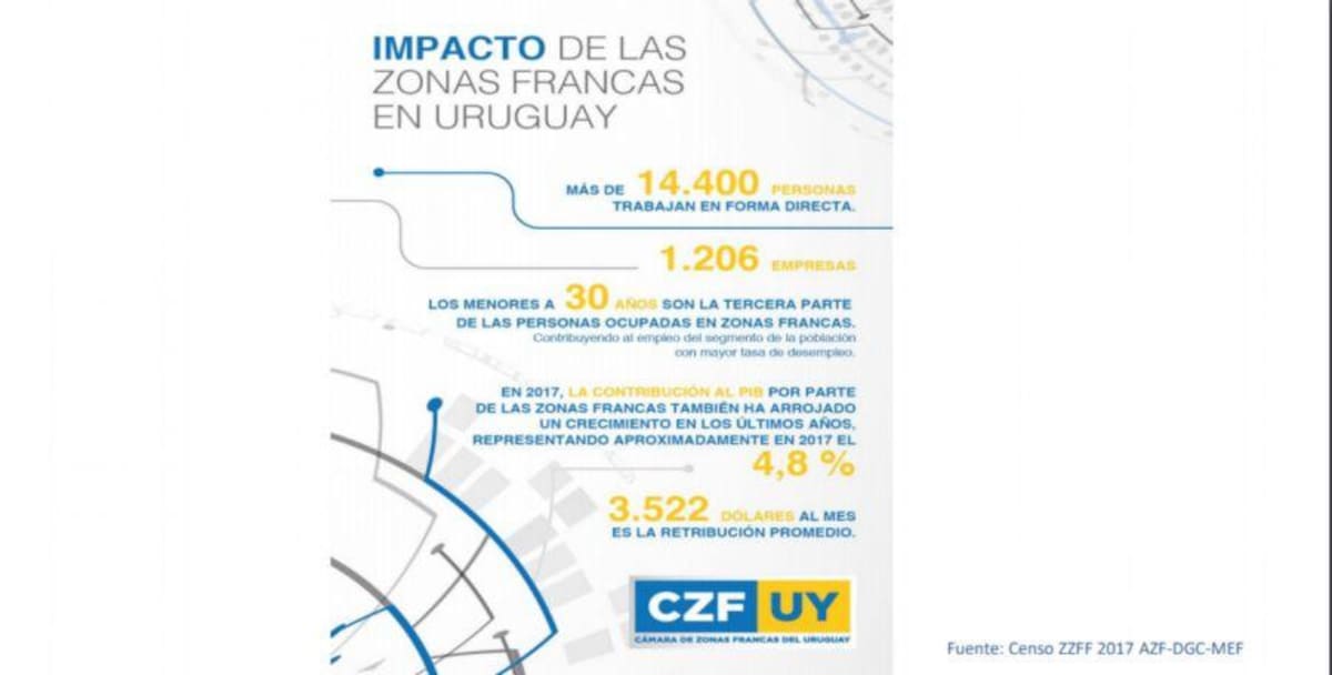 Parque de la Ciencias en Canelones, Uruguay, - Zona Franca
