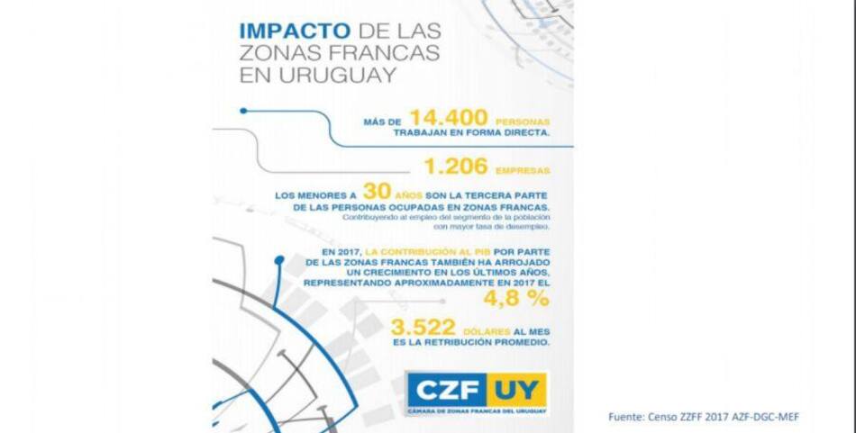 Parque de la Ciencias en Canelones, Uruguay, - Zona Franca