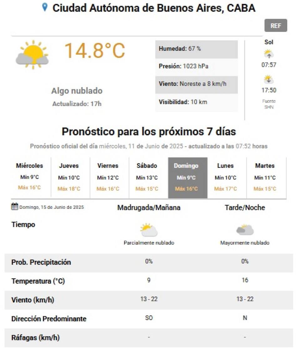 Así estará el clima el domingo 15 de junio de 2025, Día del Padre. Foto: SMN.