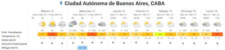 Clima extendido en la Ciudad de Buenos Aires.