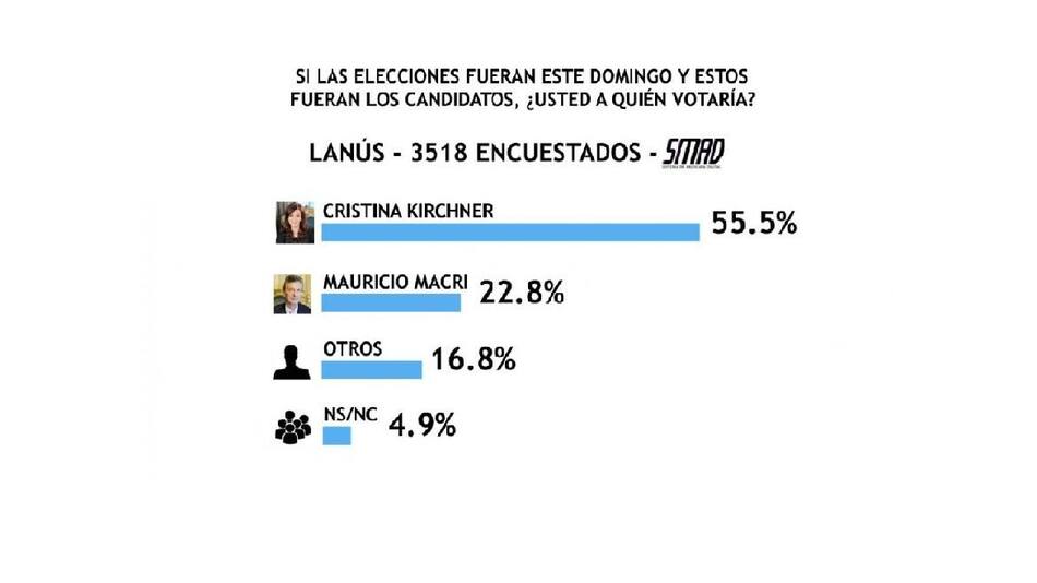 Encuesta SMAD sobre Elecciones 2019 - Lanús - portada