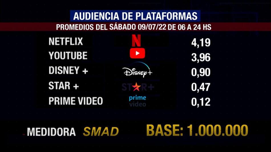 SMAD audiencia sábado 9 de julio, Plataforma