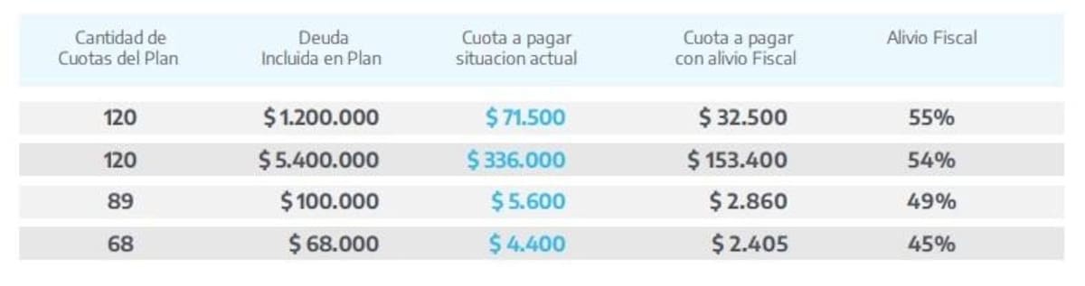 Alivio fiscal para las pymes. Foto: NA.