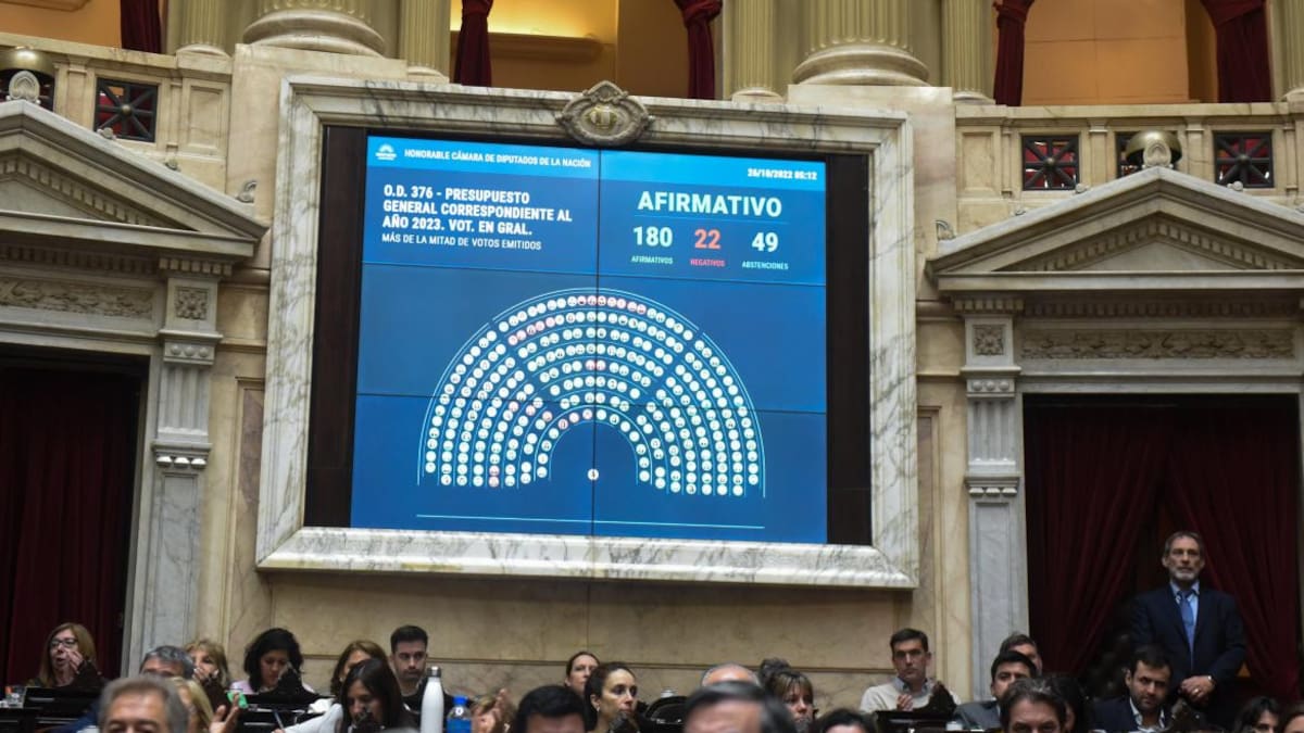 Presupuesto 2023 Congreso, NA