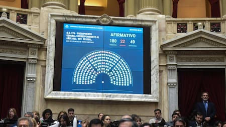 Presupuesto 2023 Congreso, NA