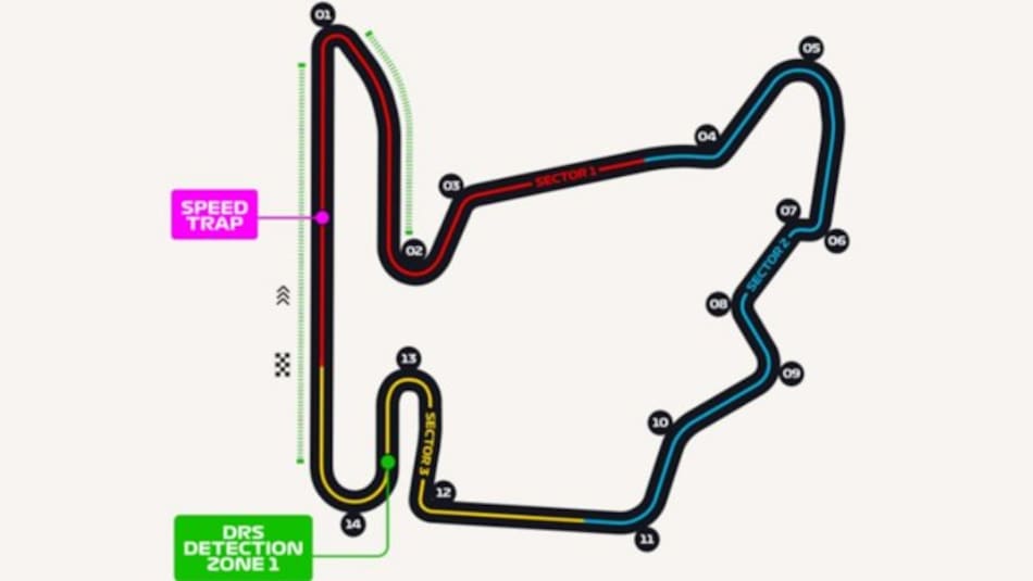 El circuito del Gran Premio de Hungría de Fórmula 1.