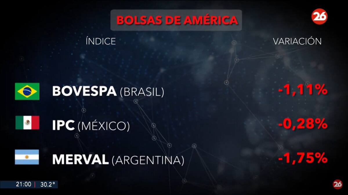 Bolsa de valores, jueves 16 de enero de 2025. Foto: Canal 26.