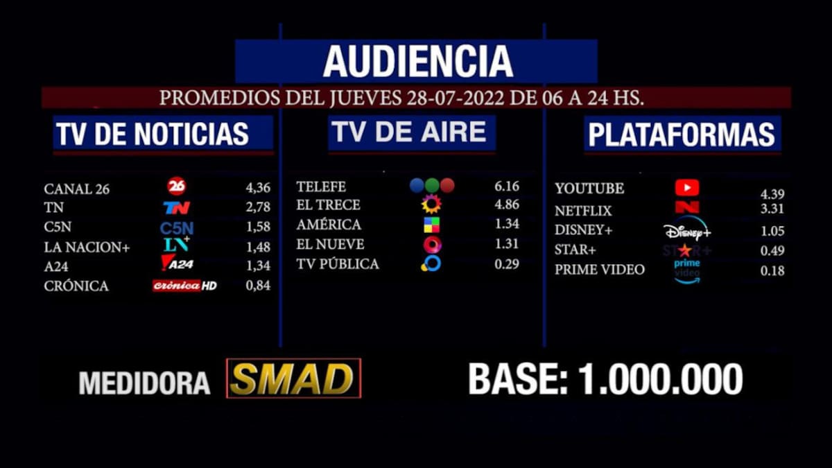 SMAD