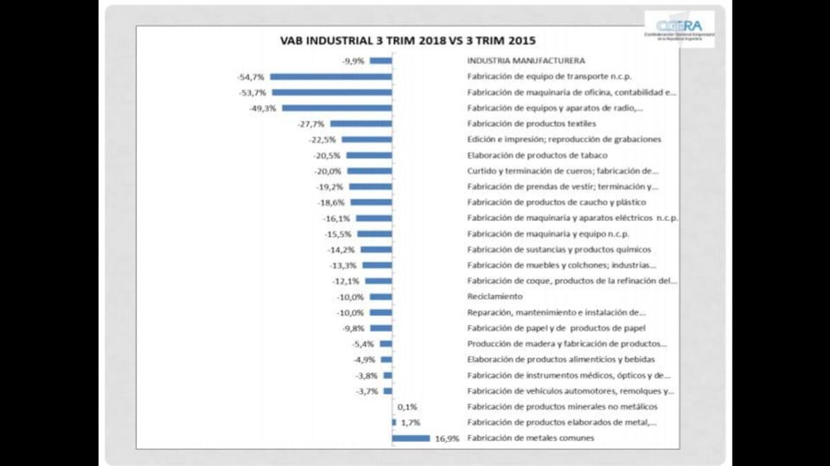 Informe - CGERA gráficos