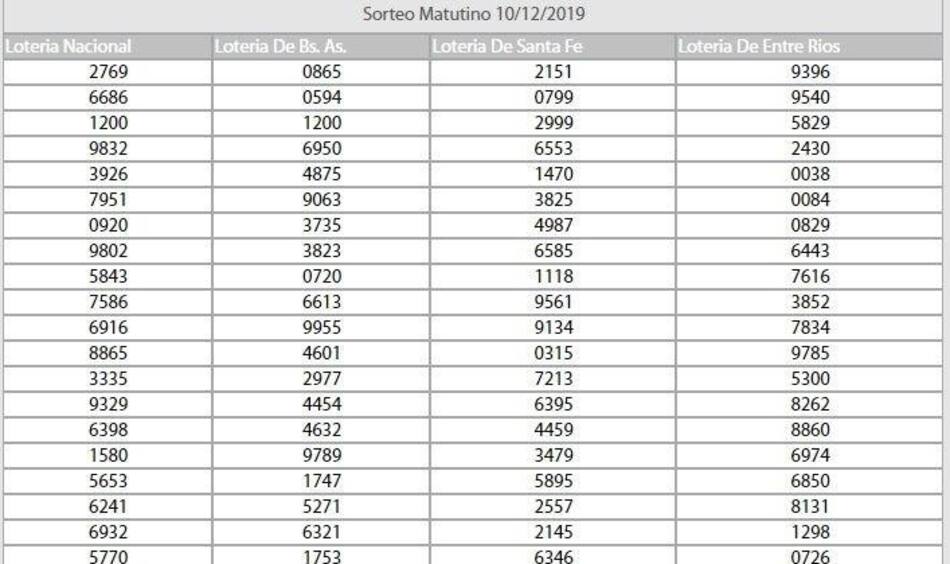 Quiniela matutina del 10 de diciembre de 2019, 769 patente de Alberto Fernández