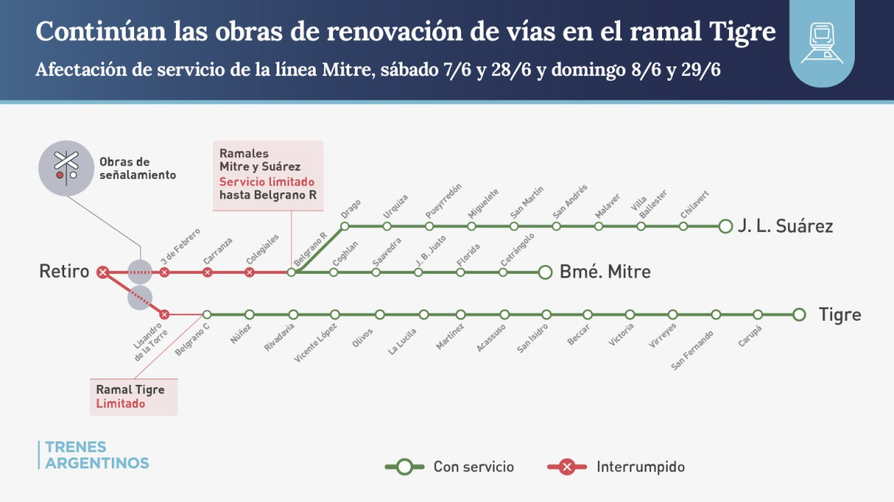 Interrupción de servicios de los ramales del Tren Mitre. Foto: Trenes Argentinos.
