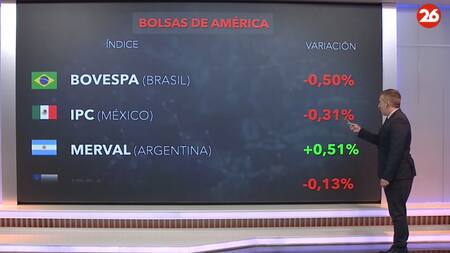 Bolsa de valores hoy viernes 31 de mayo.