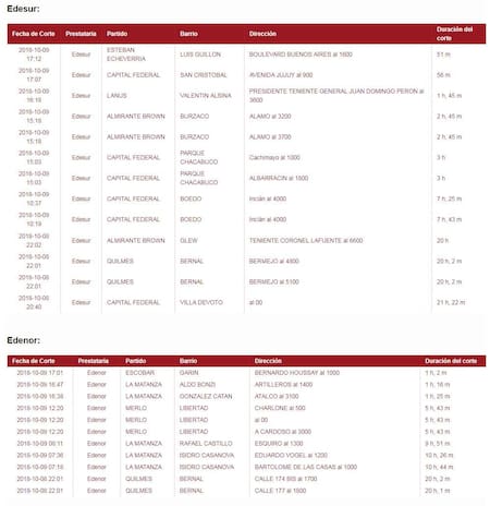 Cortes de luz, Edenor, Edesur, 9 de octubre de 2018