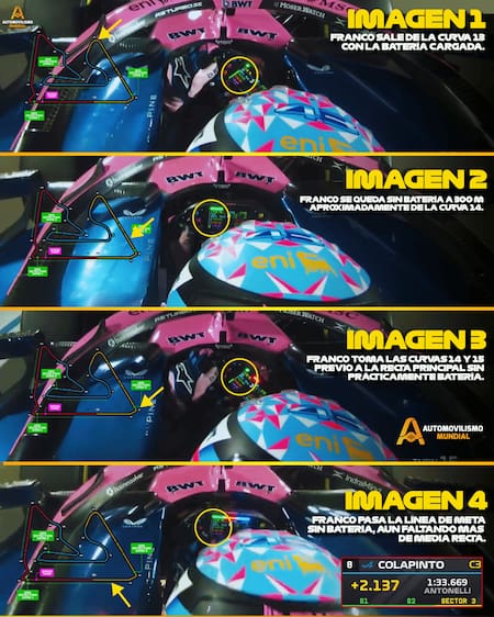 El detalle de las imágenes de Franco Colapinto y su lucha por recargar baterías.