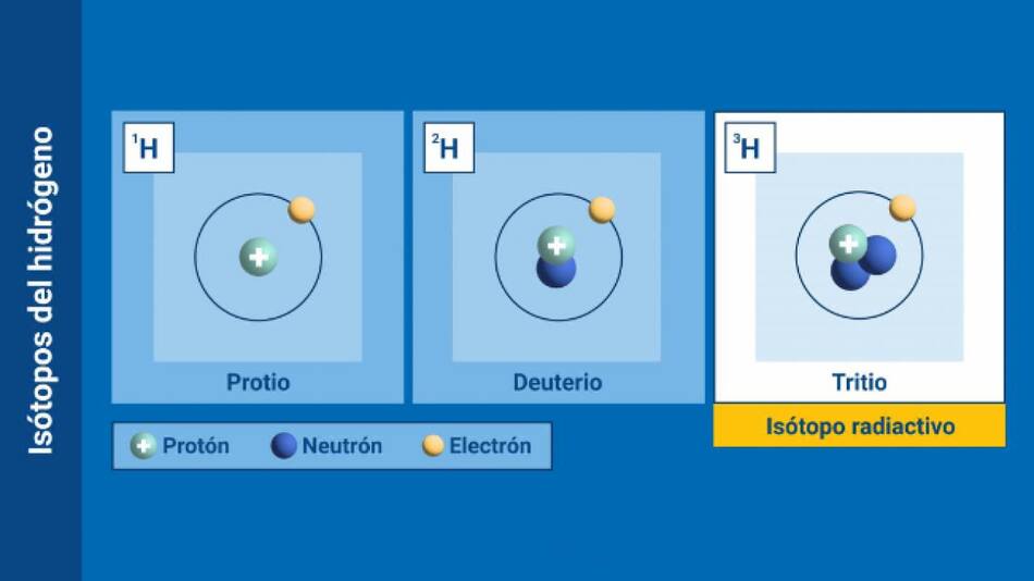 Isótopos. Foto: Organismo Internacional de Energía Atómica.