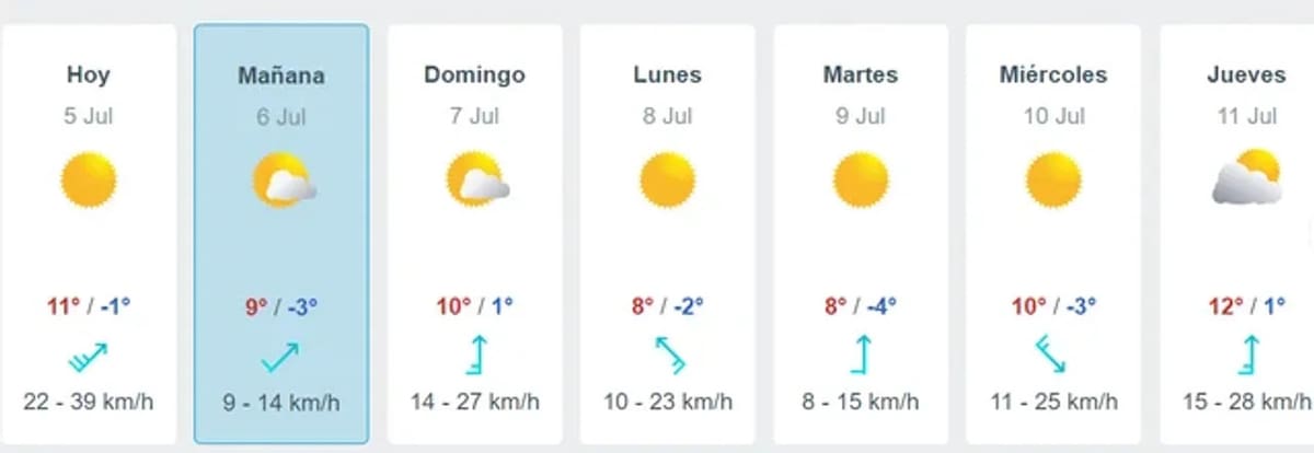 Pronóstico extendido. Foto: NA