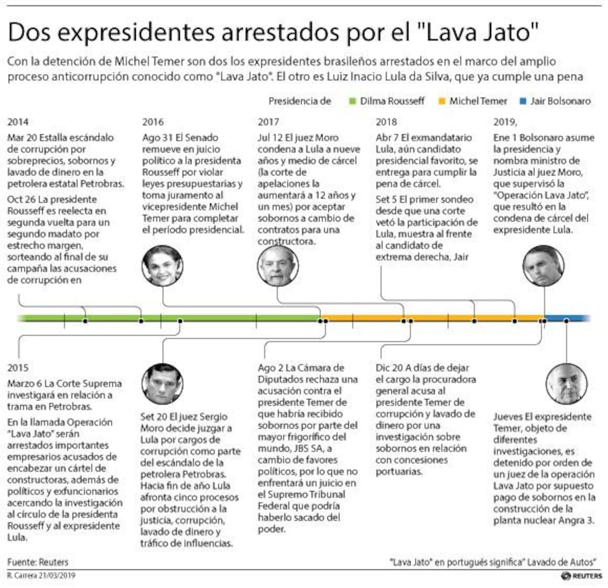 Brasil, Lula Da Silva y Michel Temer, Lava Jato, REUTERS