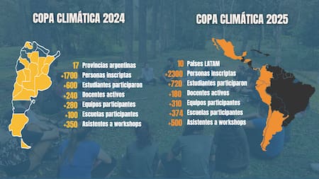 La competición que invita a estudiantes y docentes a pensar un mundo más sostenible