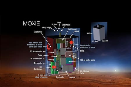 Elemento MOXIE del Perseverance que llevará a Marte, JPL/NASA