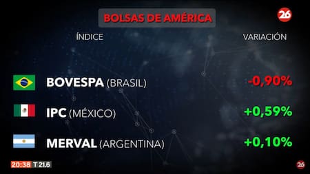 Bolsa de valores, miércoles 18 de septiembre de 2024. Foto: Canal 26.