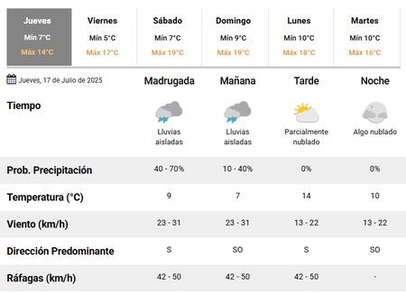 Habrá lluvias hasta la mañana en la Ciudad de Buenos Aires.