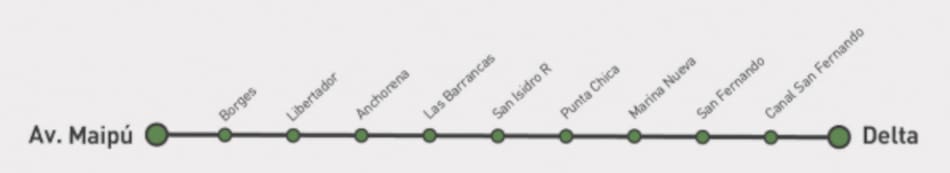 El recorrido del Tren de la Costa.