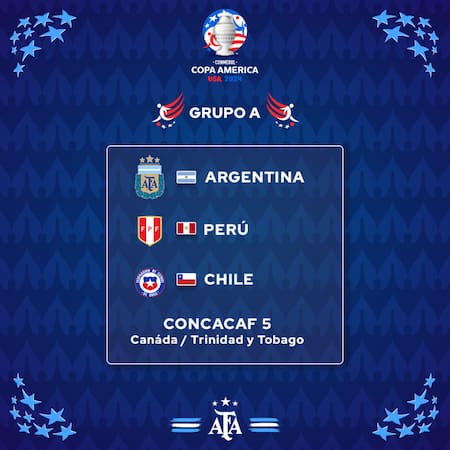 Sorteo grupos Copa América. Foto: @Argentina