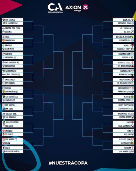 Así quedó el cuadro de la Copa Argentina 2025. Foto: Instagram @copaargentinaoficial