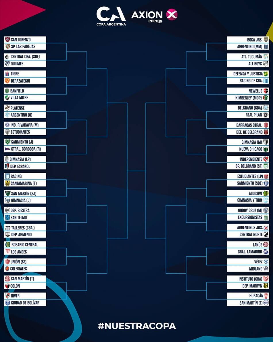 Así quedó el cuadro de la Copa Argentina 2025. Foto: Instagram @copaargentinaoficial