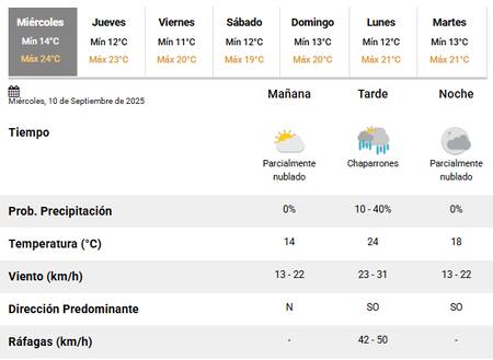 Llegan lluvias a la Ciudad de Buenos Aires.