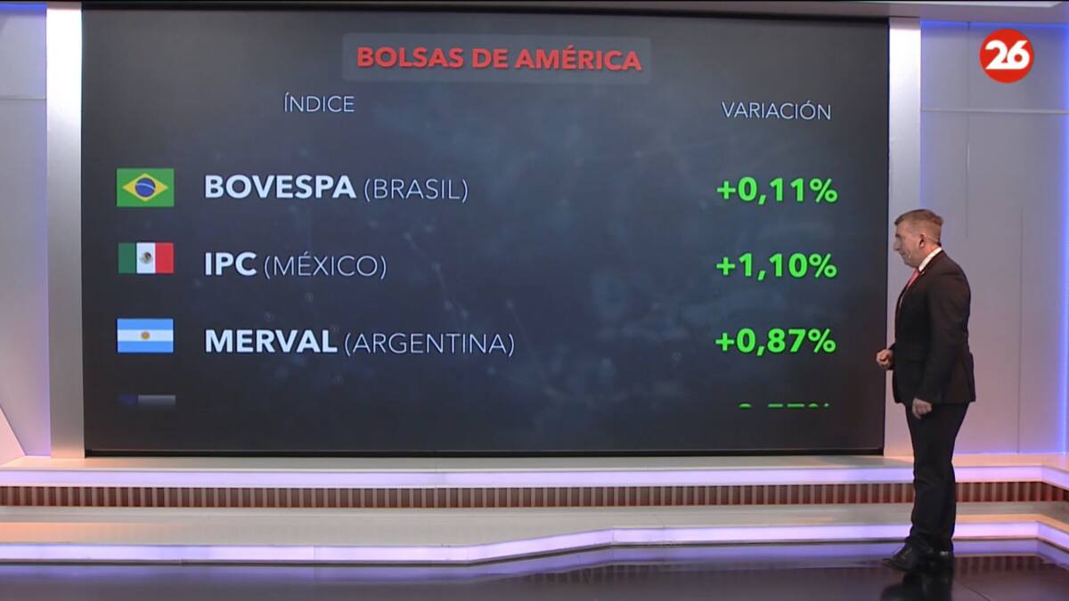 Los mercados del mundo. Foto: Canal 26