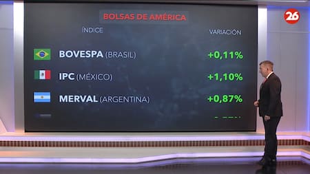 Los mercados del mundo. Foto: Canal 26