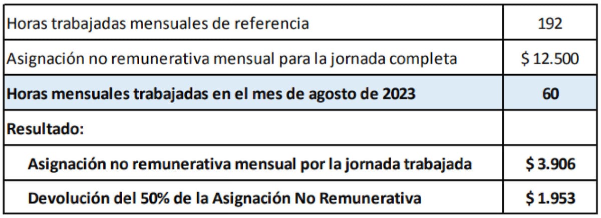 Cálculo del bono de $60.000. Foto: NA