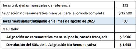 Cálculo del bono de $60.000. Foto: NA