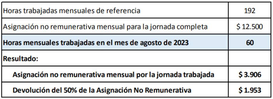 Cálculo del bono de $60.000. Foto: NA