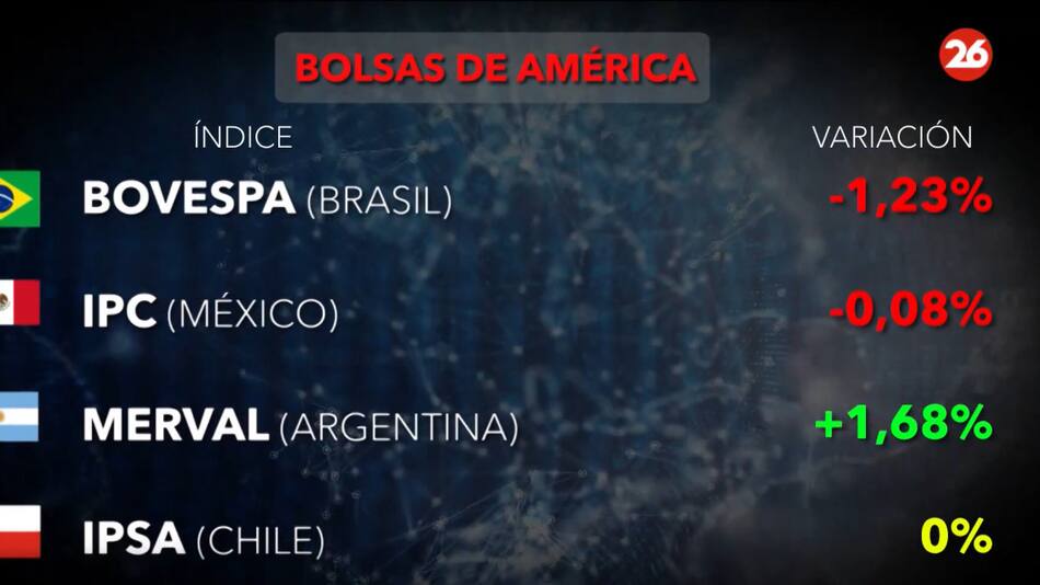Bolsa de valores. Foto: Canal26