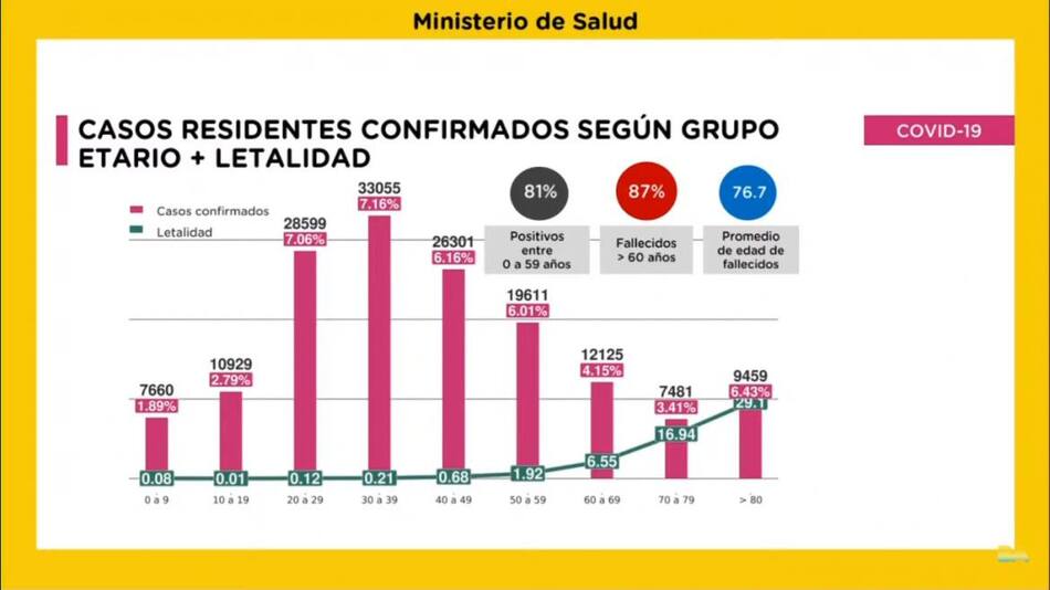 Quirós, parte de coronavirus en La Ciudad, viernes 20 de noviembre de 2020