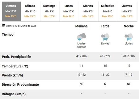Llegan las lluvias este viernes 13 de junio a la Ciudad de Buenos Aires. Foto: SMN.