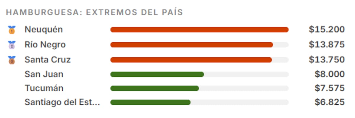 Cuánto está una hamburguesa en Argentina