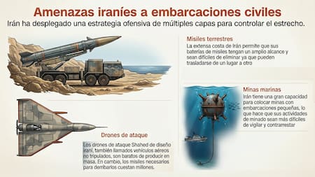 Por qué Irán tiene ventaja en el Estrecho de Ormuz