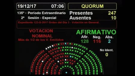 Reformal previsional - voto