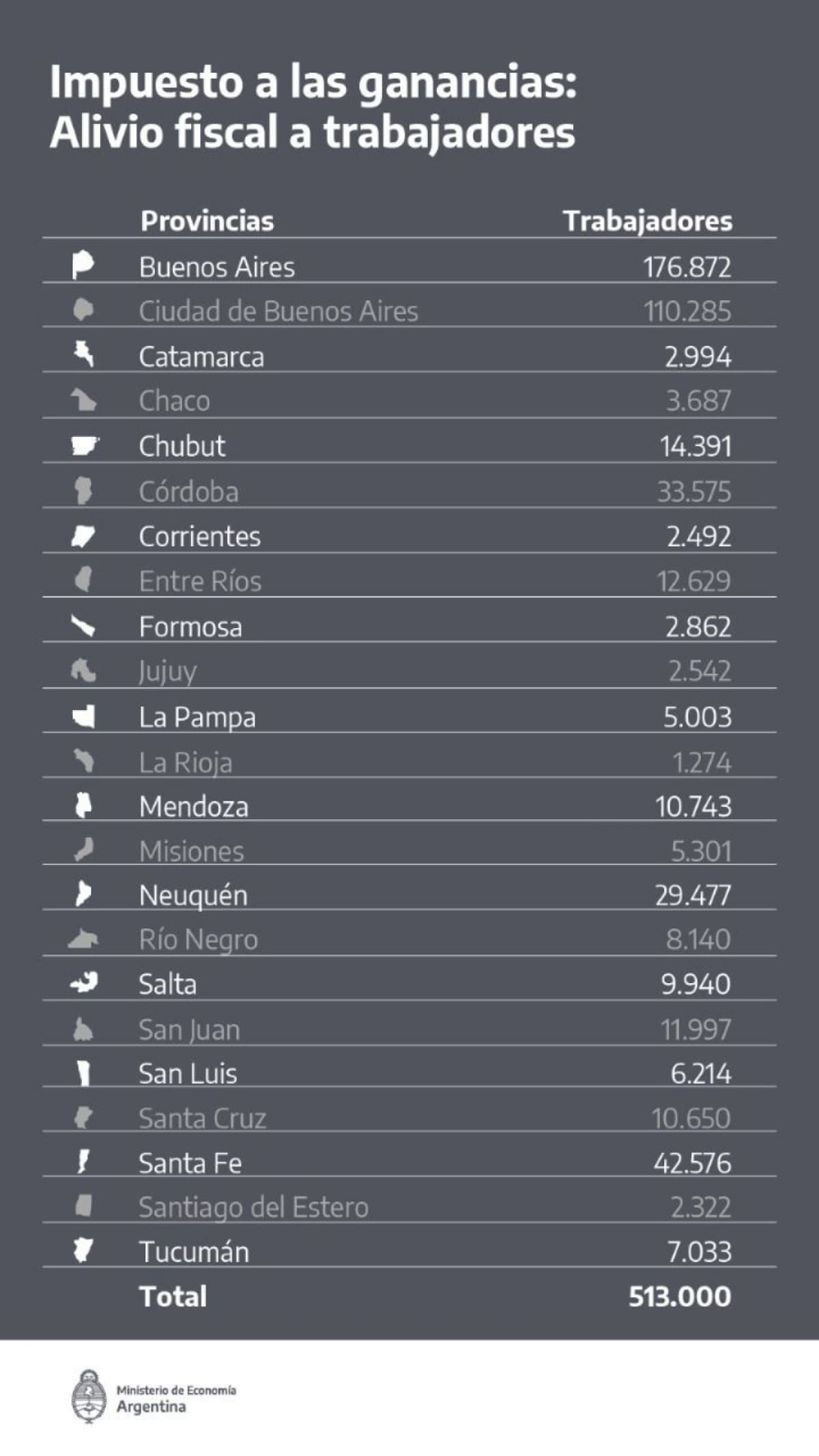 Modificación al Impuesto a las Ganancias por aguinaldo.